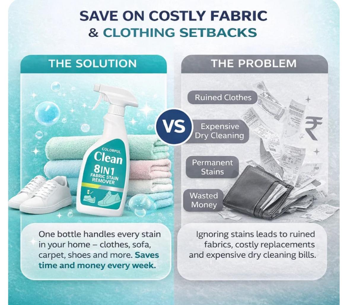 Colorful Cleaner 8-in-1 Fabric Stain Remover Spray | Instant Stain Removal for Clothes, Sofa, Carpet & Upholstery Powerful Multi-Surface Cleaner